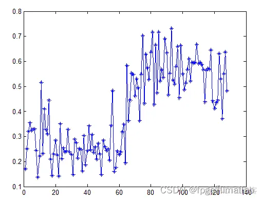 【WTMM】基于WTMM的图像多重分形谱matlab仿真_matlab_08